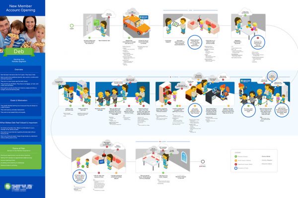 journey-map-1-design