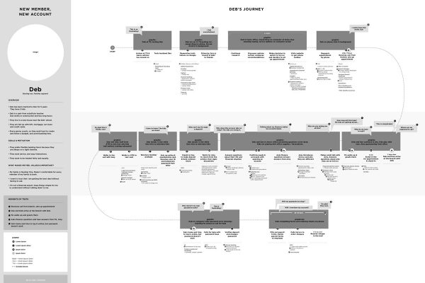 journey-map-1-wf