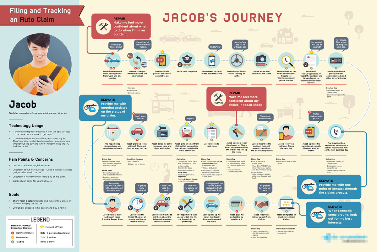 journey-map-2-design-alt