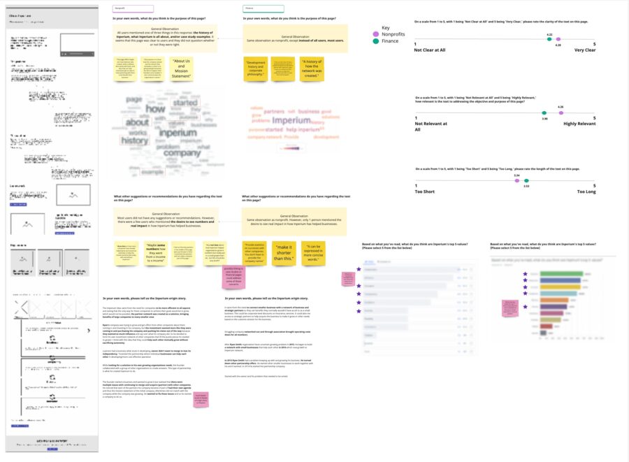 Inperium Copy Test Analysis – About Inperium