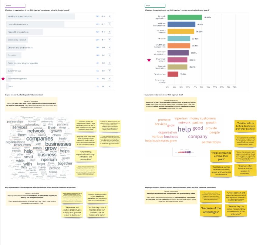 Inperium Copy Test Analysis – Summary Questions