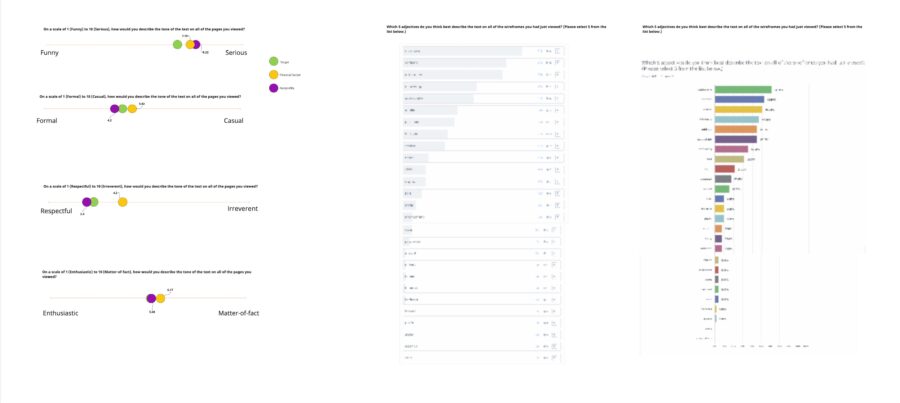 Inperium Copy Test Analysis – Voice and Tone